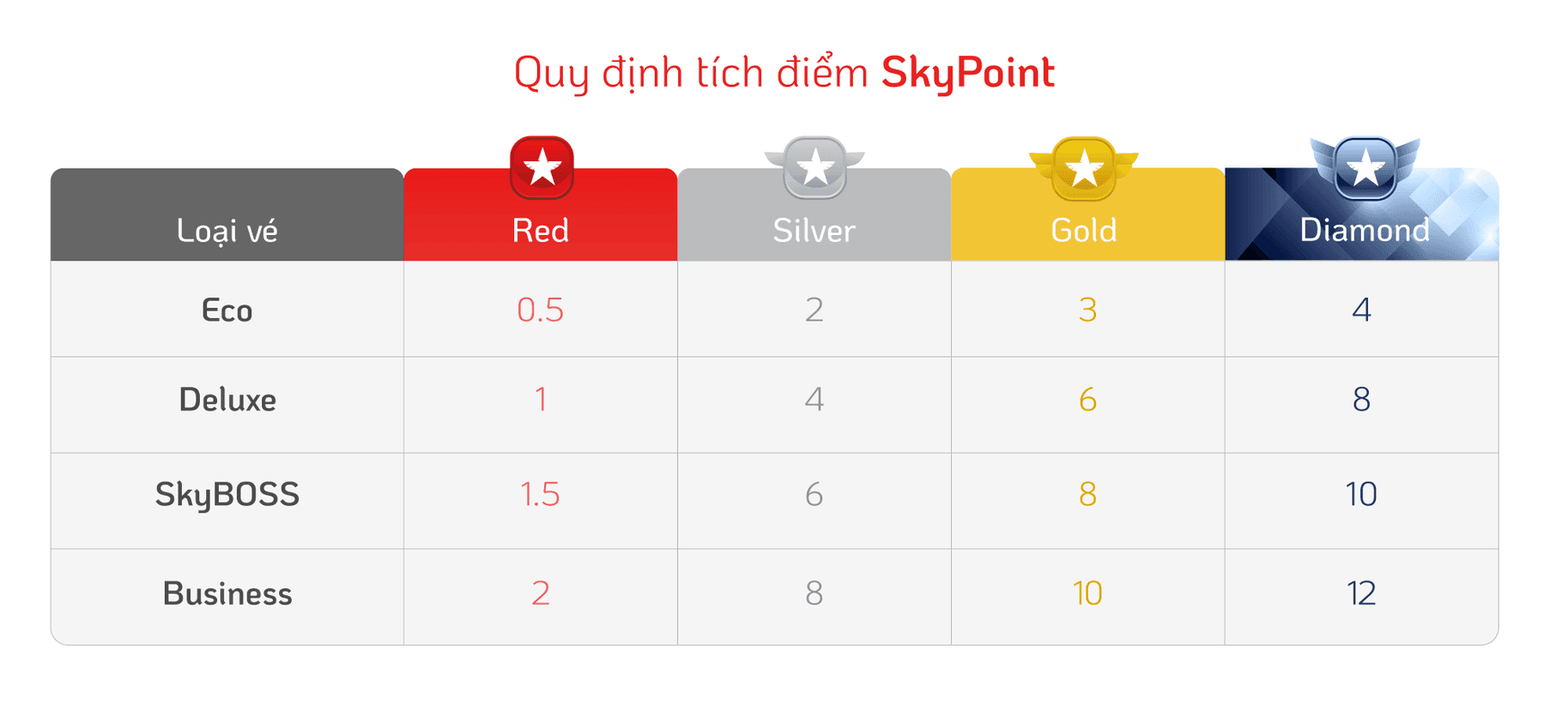Ưu đãi đối tác SkyJoy