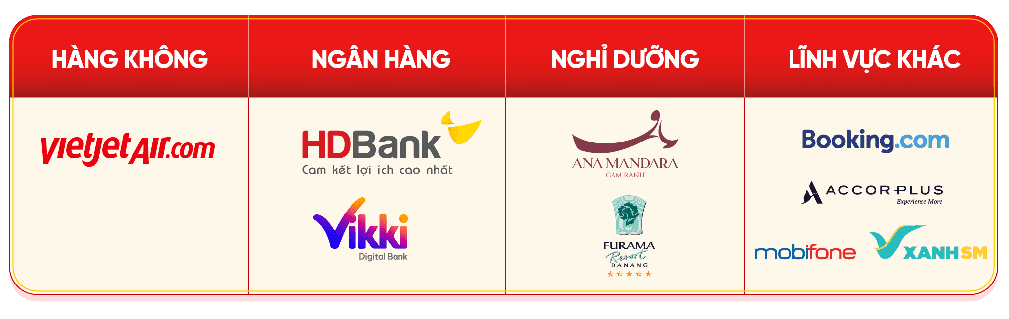 SkyJoy Vietjet